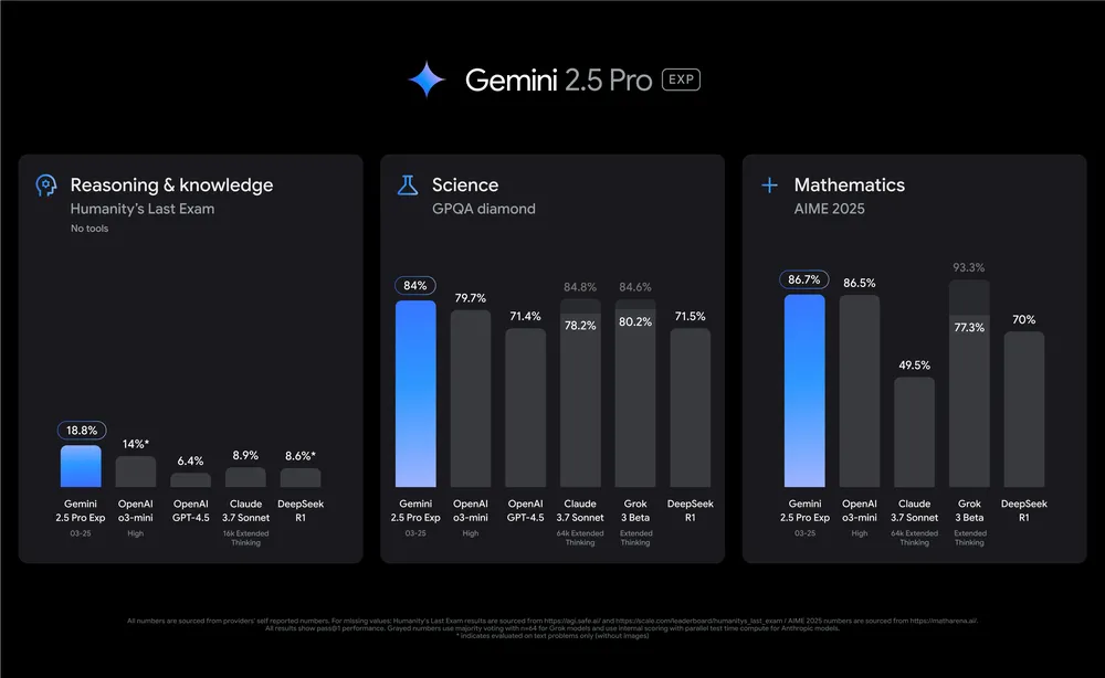 Gemini 2.5 Reasoning